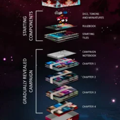 Buy ⭐ Czech Games Strategy Games Under Falling Skies ✔️ 6 Czech Games Strategy Games Under Falling Skies
