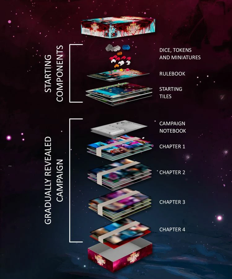 Buy ⭐ Czech Games Strategy Games Under Falling Skies ✔️ 3 Czech Games Strategy Games Under Falling Skies